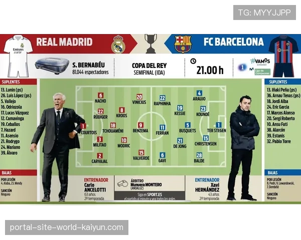 皇马与巴萨在薪资架构中占据主导 前20名高薪球员两队合计占比达90%