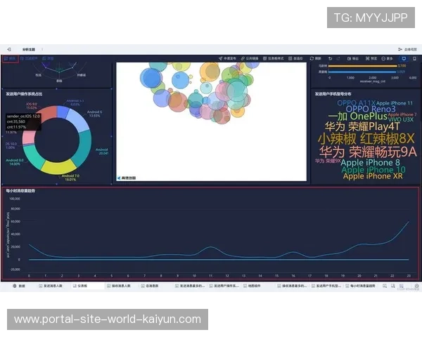 分发矩阵内的精准画像技术为赞助商提供了更高ROI的投放建议